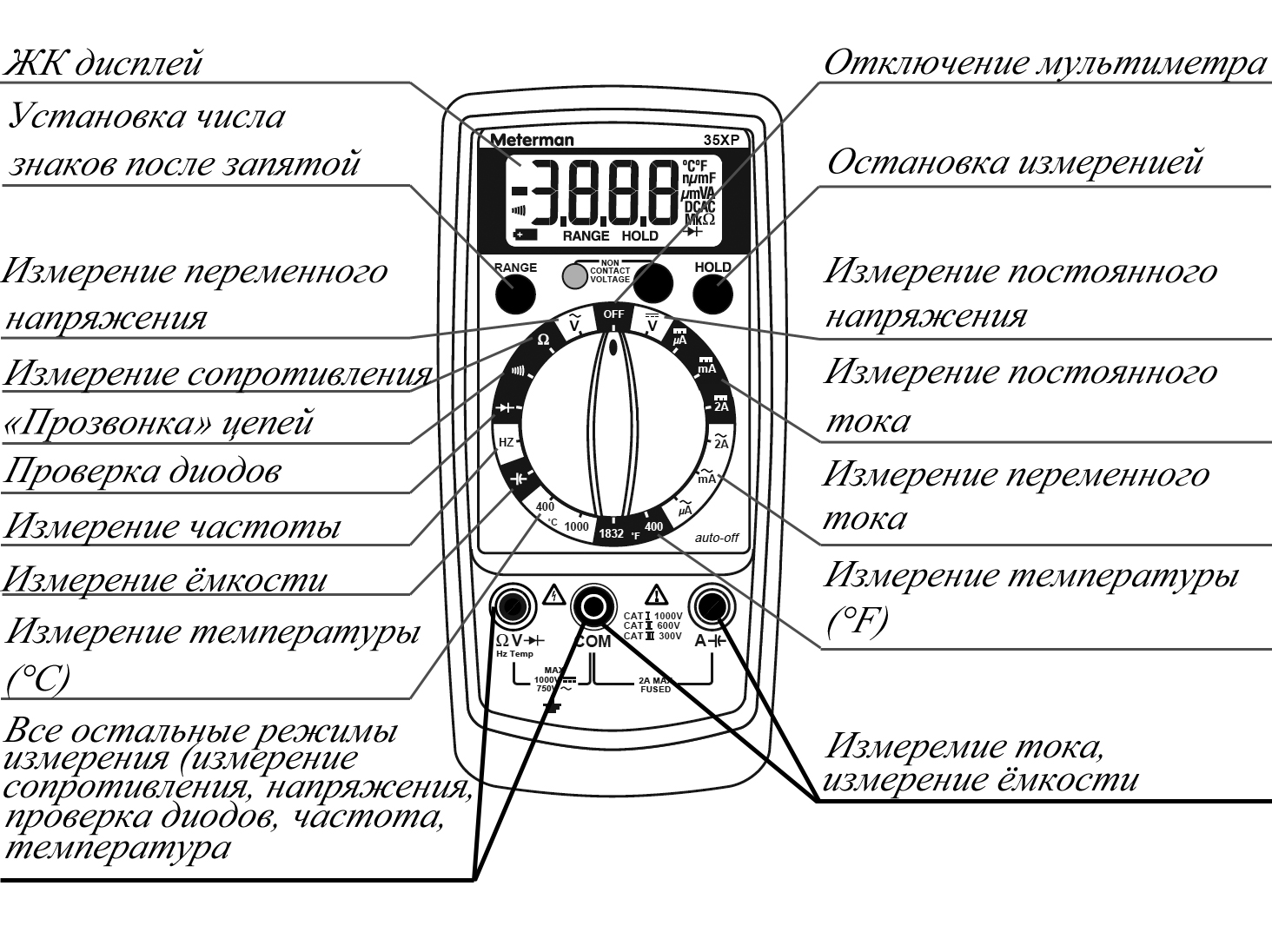 Инструкция по применению мультиметра dt830b: что можно измерить с помощью устройства