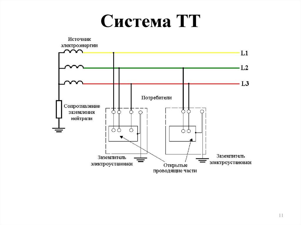 Система заземления tn и ее подвиды, схема заземления tn c s, tt, система зануления tn s
