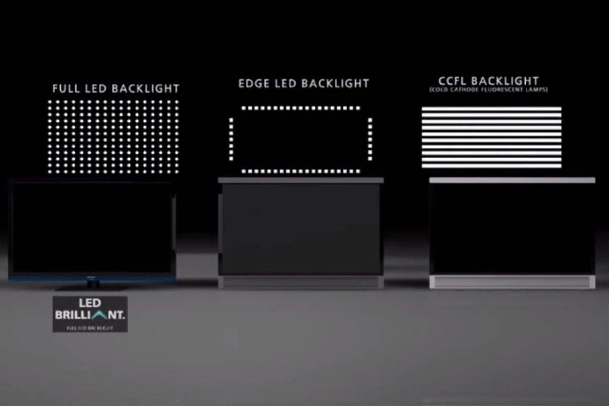 Что такое led телевизор и типы его подсветки edge и direct