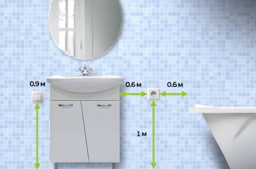 Розетки в ванной: выбор и правила установки