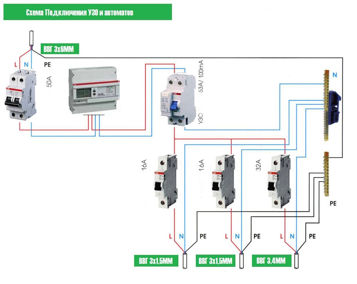 Бокс для электрических автоматов: конструкция и виды электросчётчика, сборка наружного и внутреннего щитка