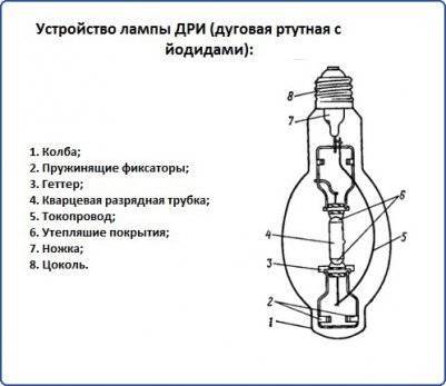Технические параметры и схемы подключения ламп дрл