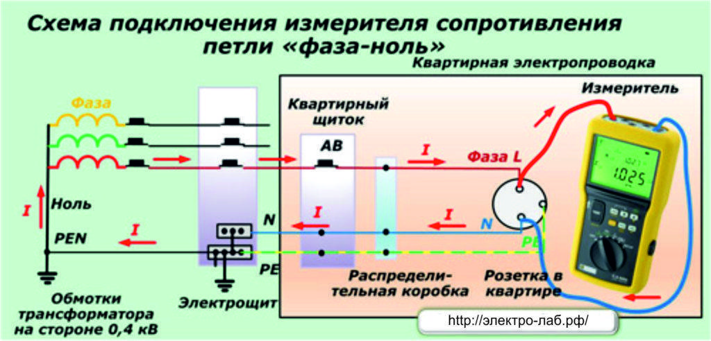 Автоматический выключатель и сопротивление петли фаза ноль бытовой проводки