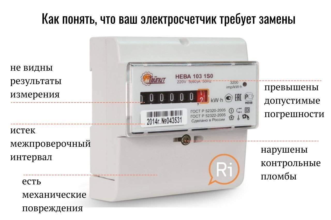 Замена электросчетчика в частном доме, в квартире: порядок, правила :: businessman.ru