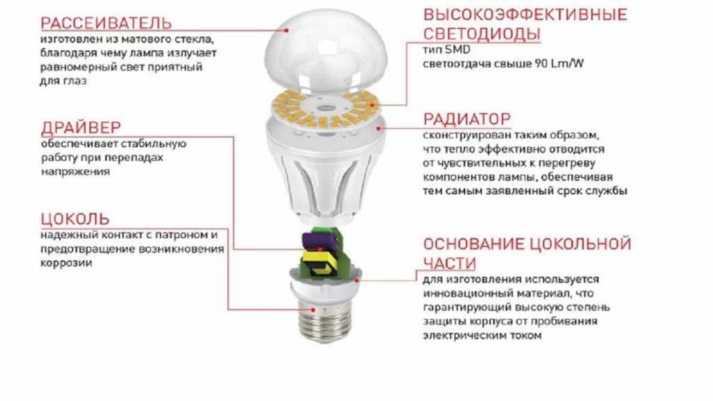 Современные led лампы. сравнение, достоинства и недостатки