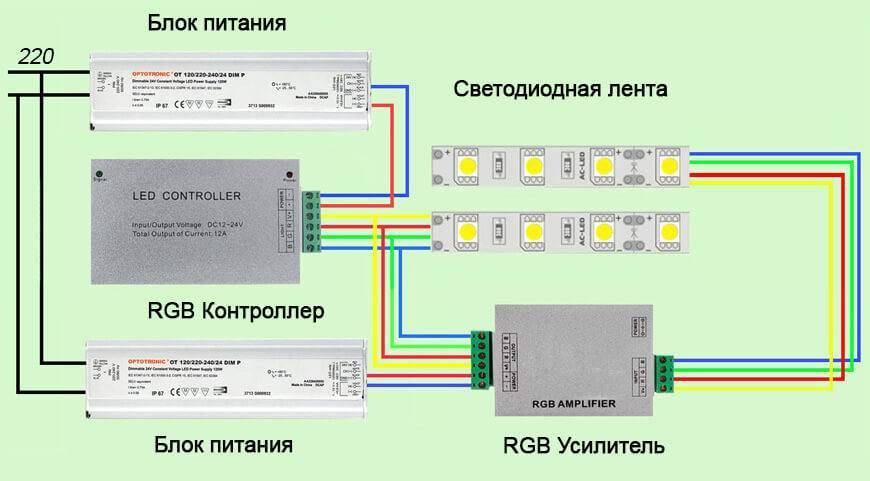 Лента rgb 220v - устройство, монтаж светодиодной rgb ленты 220в