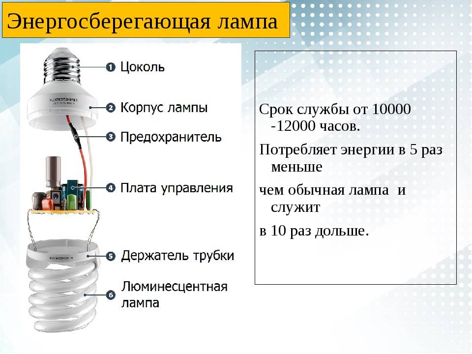 Люминесцентные светильники – характеристики, маркировка и основные параметры газоразрядных ламп (80 фото)
