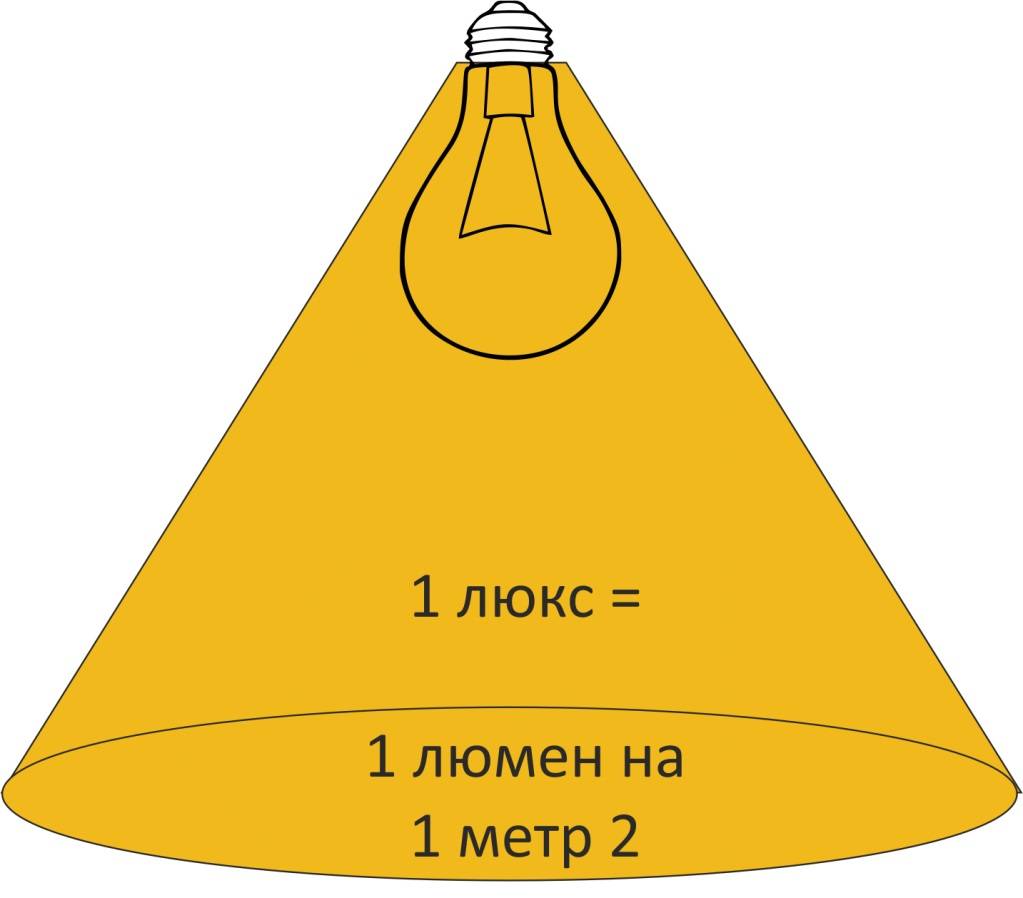 ✅ сколько люкс в 100 ватной лампе - novostroikbr.ru