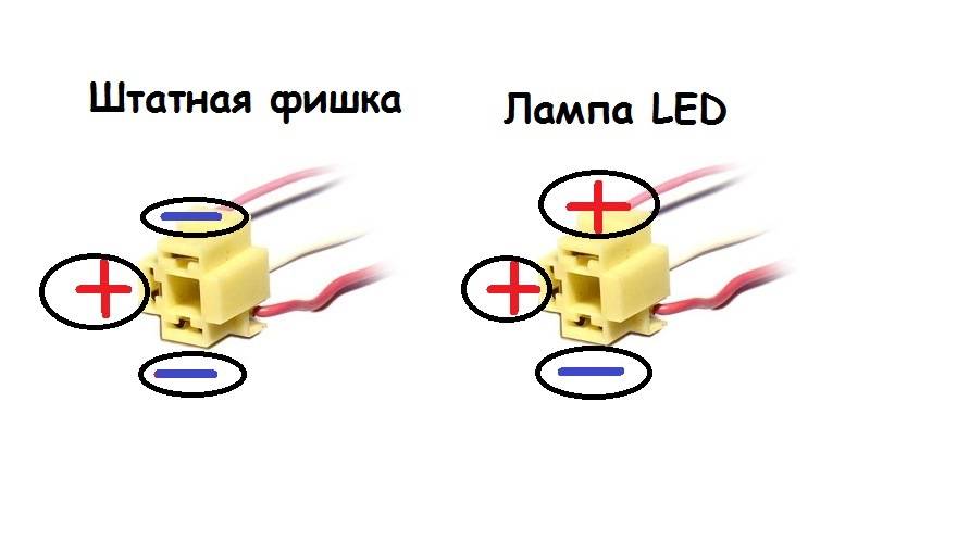 Как правильно поставить светодиодные лампы h4