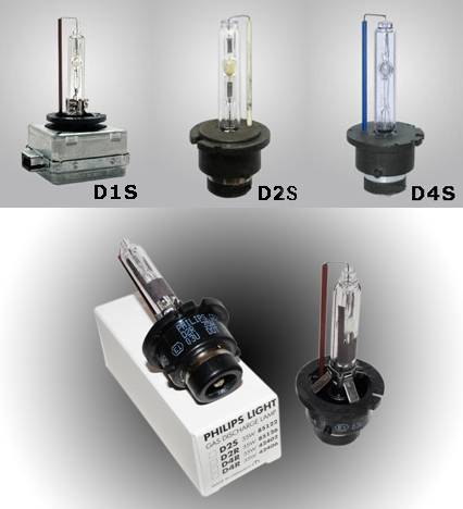 Тест и сравнение качества света ксеноновых ламп d2s