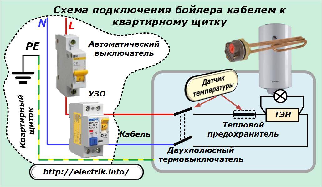 Установка электрического водонагревателя и подключение его к электросети