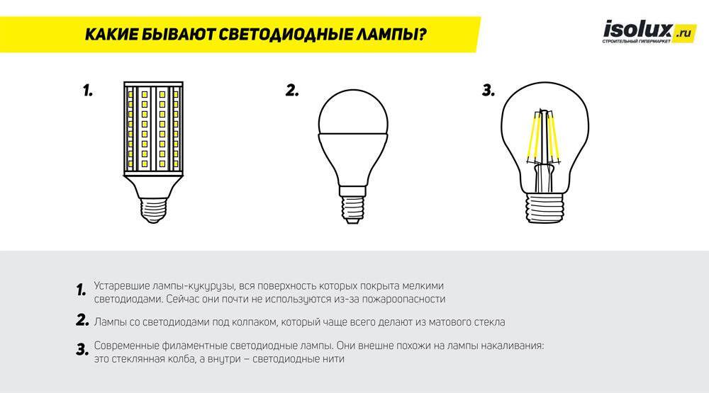 7 секретов филаментной лампы - не покупай, пока не узнаешь плюсы и минусы.