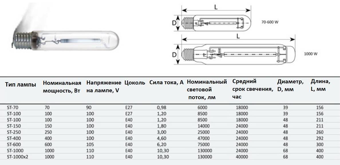 Характеристики, подключение и особенности использования натриевых ламп днат