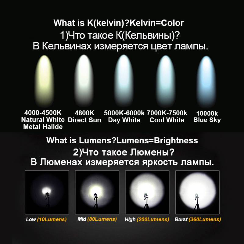 Световой поток: в чем измеряются светодиодные лампы, таблица, что такое люмены, интенсивность, яркость, светоотдача светильника