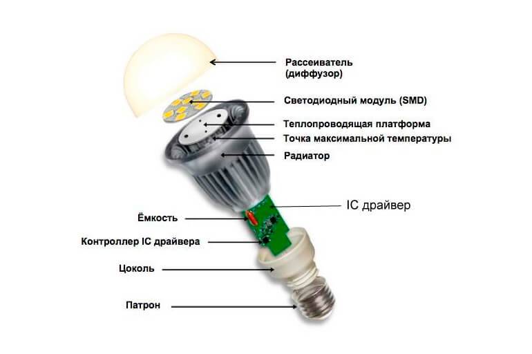 Лампочка светодиодная. принцип работы и преимущества  :: syl.ru