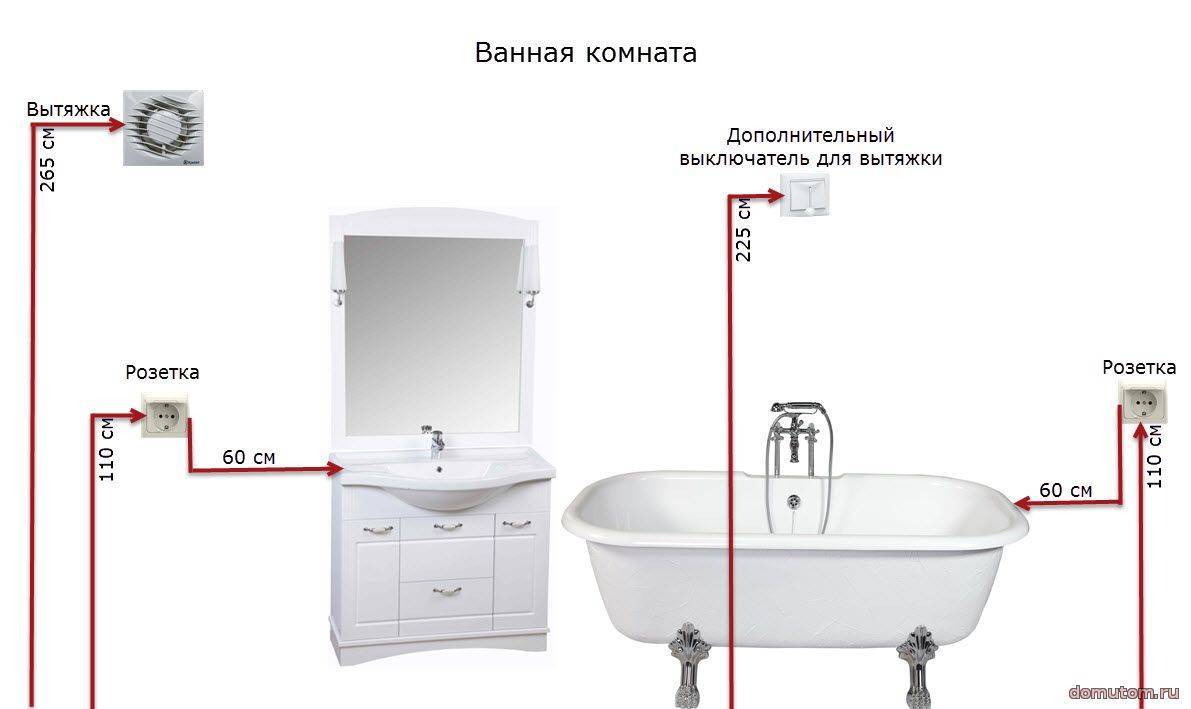 Установка розеток в ванной комнате: расположение, требования и нормы пуэ, монтаж проводки