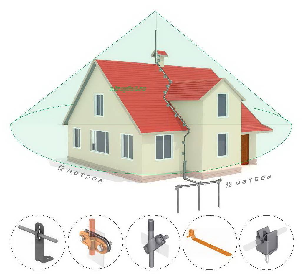 Грозовое спокойствие: для чего нужен громоотвод на крыше, и как сделать молниезащиту здания