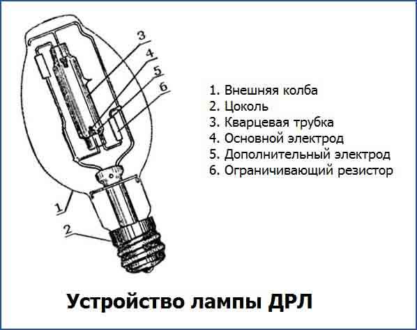 Применение газоразрядных ламп различных типов