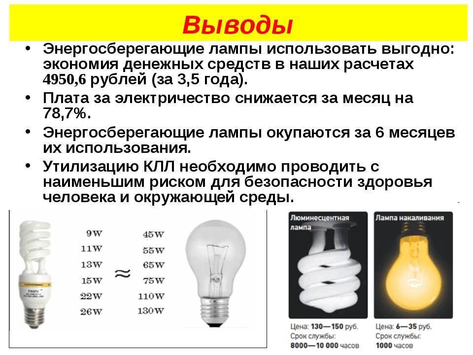 Что такое филаментные лампы и где они применяются