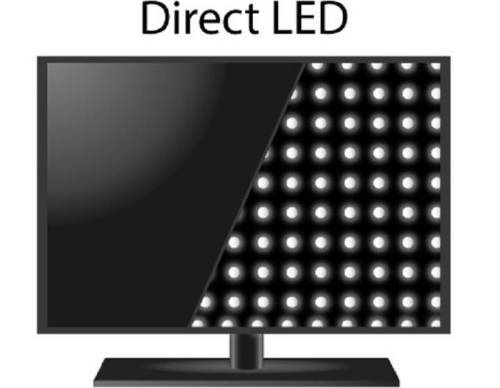 Direct led или edge led — что лучше выбрать | в чем разница