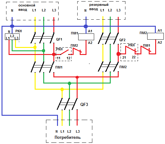 3 схемы автоматического ввода резерва для дома. ввод 1 — ввод 2 — генератор.