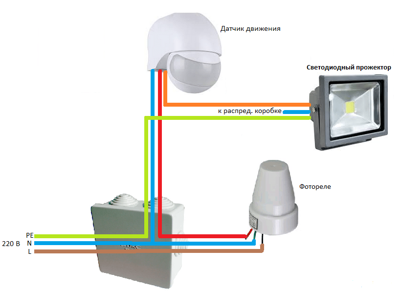 Прожектор с датчиком движения для улицы: установка и настройка