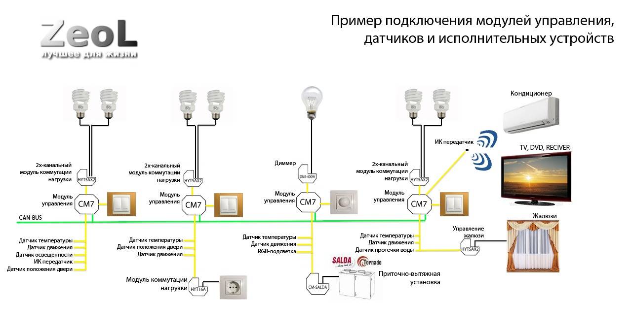 Обзор системы автоматического включения света в доме