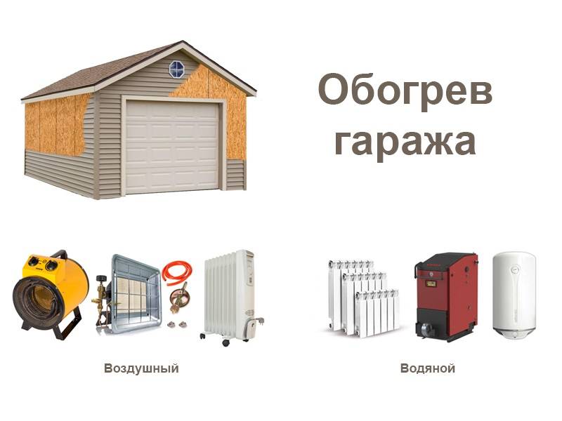 Электрокотел для отопления гаража: требования, типы и правила установки
