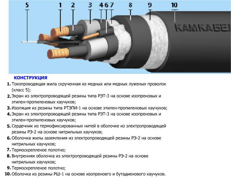 Характеристики известных силовых и контрольных кабелей - electriktop.ru