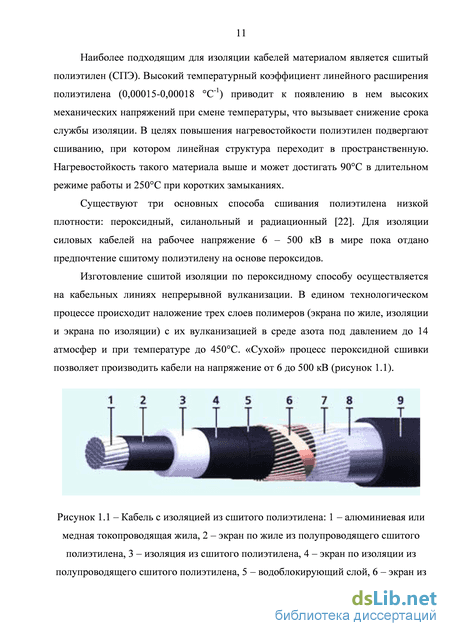 Прокладка кабеля из сшитого полиэтилена: описание и особенности