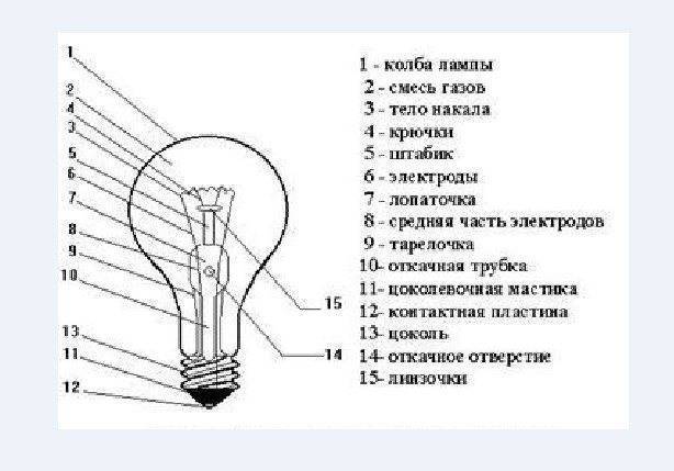 Типы светильников – различия, применения в интерьере. / статьи / наши новости / fandeco.ru