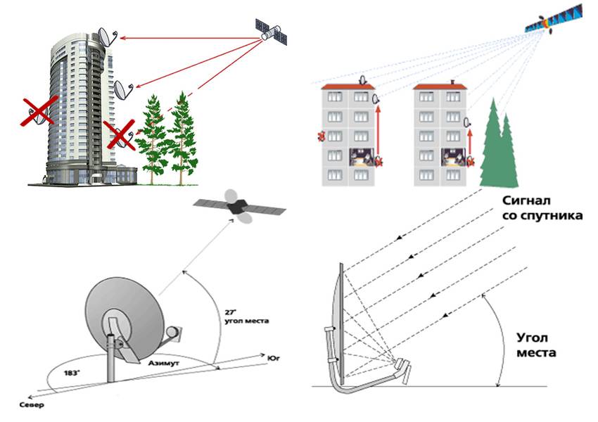Как установить и настроить спутниковую антенну самостоятельно?