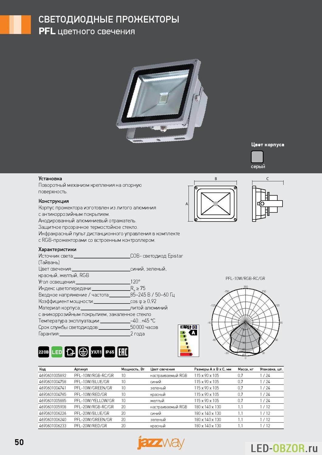 Светодиодный прожектор: виды, классификация, устройство и рекомендации по выбору