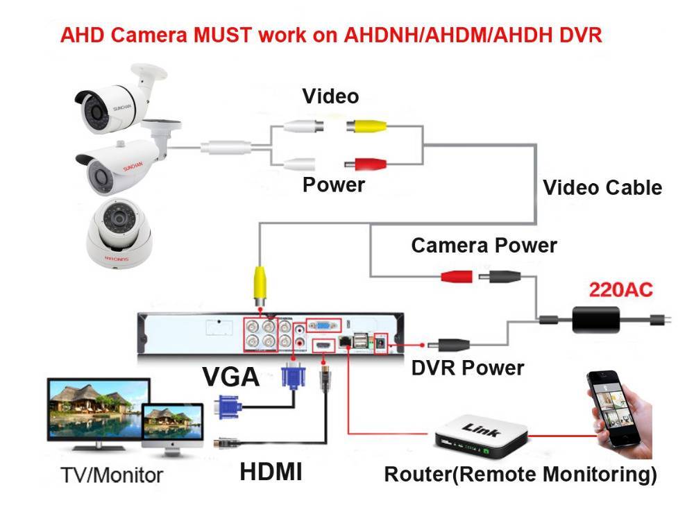 Как настроить удаленное онлайн видеонаблюдение через интернет с регистратором для камер?