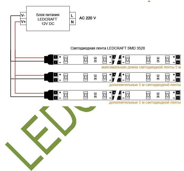 Общие правила монтажа светодиодной ленты к сети питания мощностью 220в