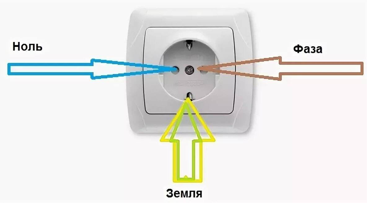 Как определить фазу и ноль: индикаторной отверткой, мультиметром и по цвету провода