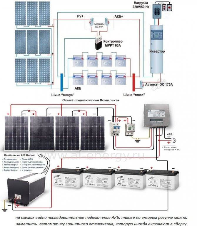Солнечные батареи: принцип работы, как сделать своими руками в домашних условиях | mbh news