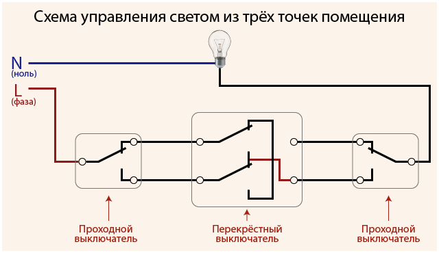 Подключение проходного выключателя схема с трех мест