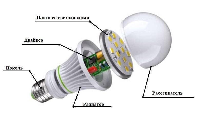 Почему перегорают светодиодные лампы: часто, в люстре и в светильниках