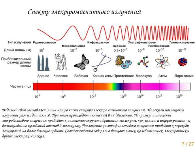 Как защититься от электромагнитного излучения в квартире? | ✔ukrepit-immunitet.ru
