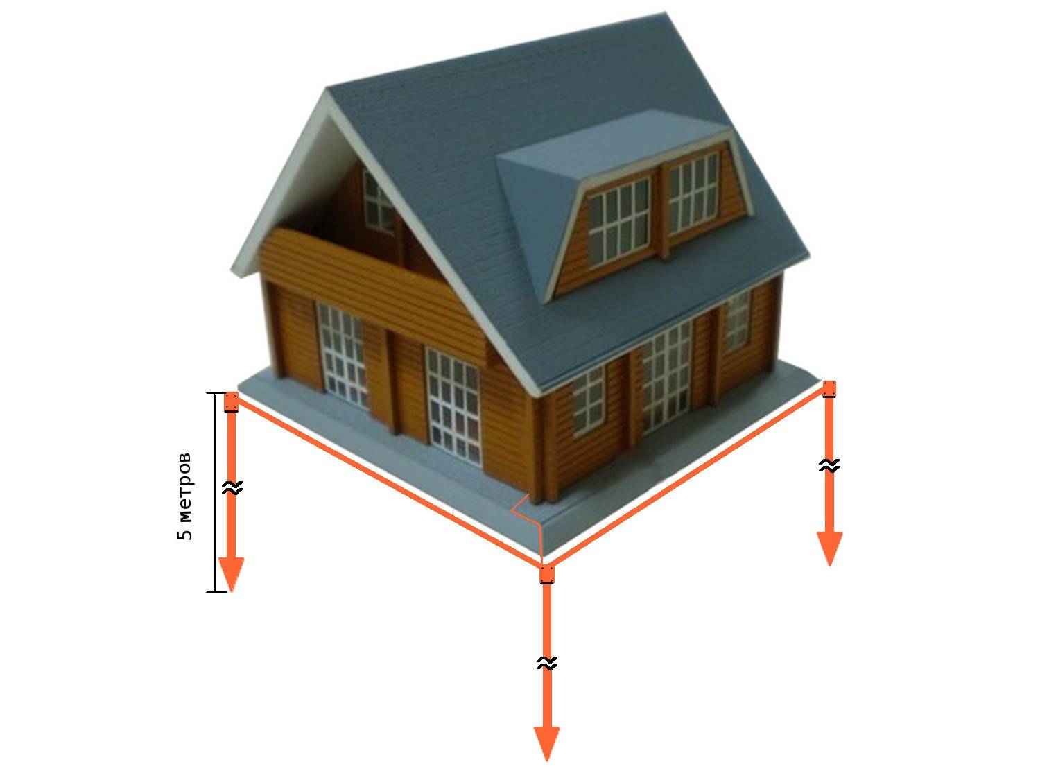 Молниезащита частного дома своими руками: материалы, схема, инструкция