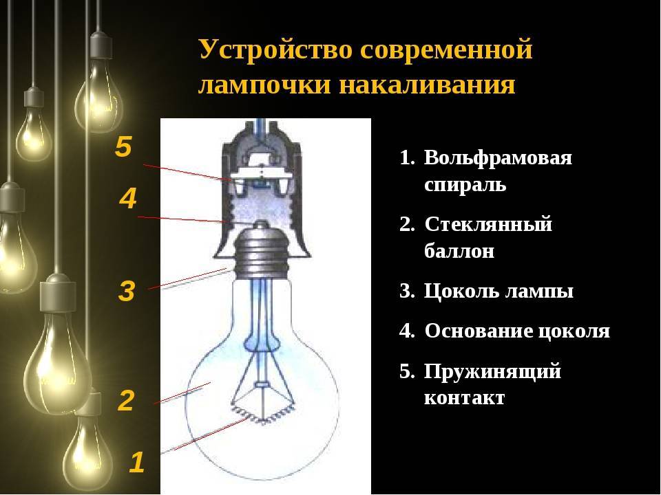 Лампа накаливания: виды, характеристики (преимущества и недостатки)