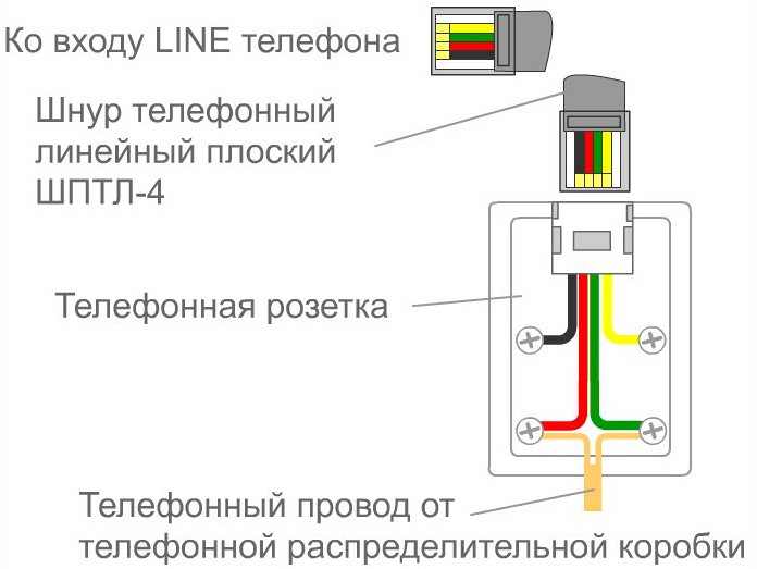 Схема подключения телефонной розетки
