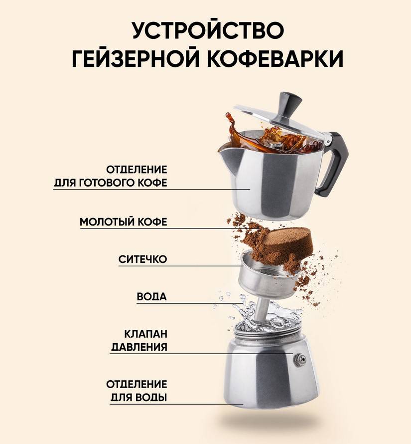 Топ-15 лучших рожковых кофеварок для дома: рейтинг 2019-2020 года всех моделей и какую выбрать с капучинатором, отзывы покупателей