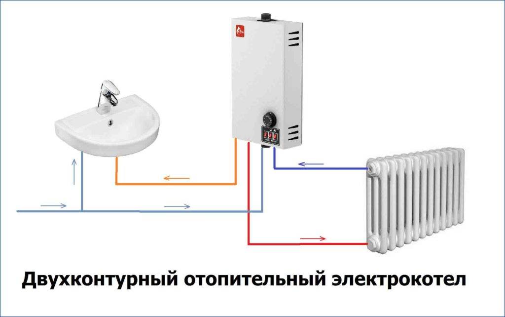 Двухконтурные электрические котлы отопления для отопления дома
