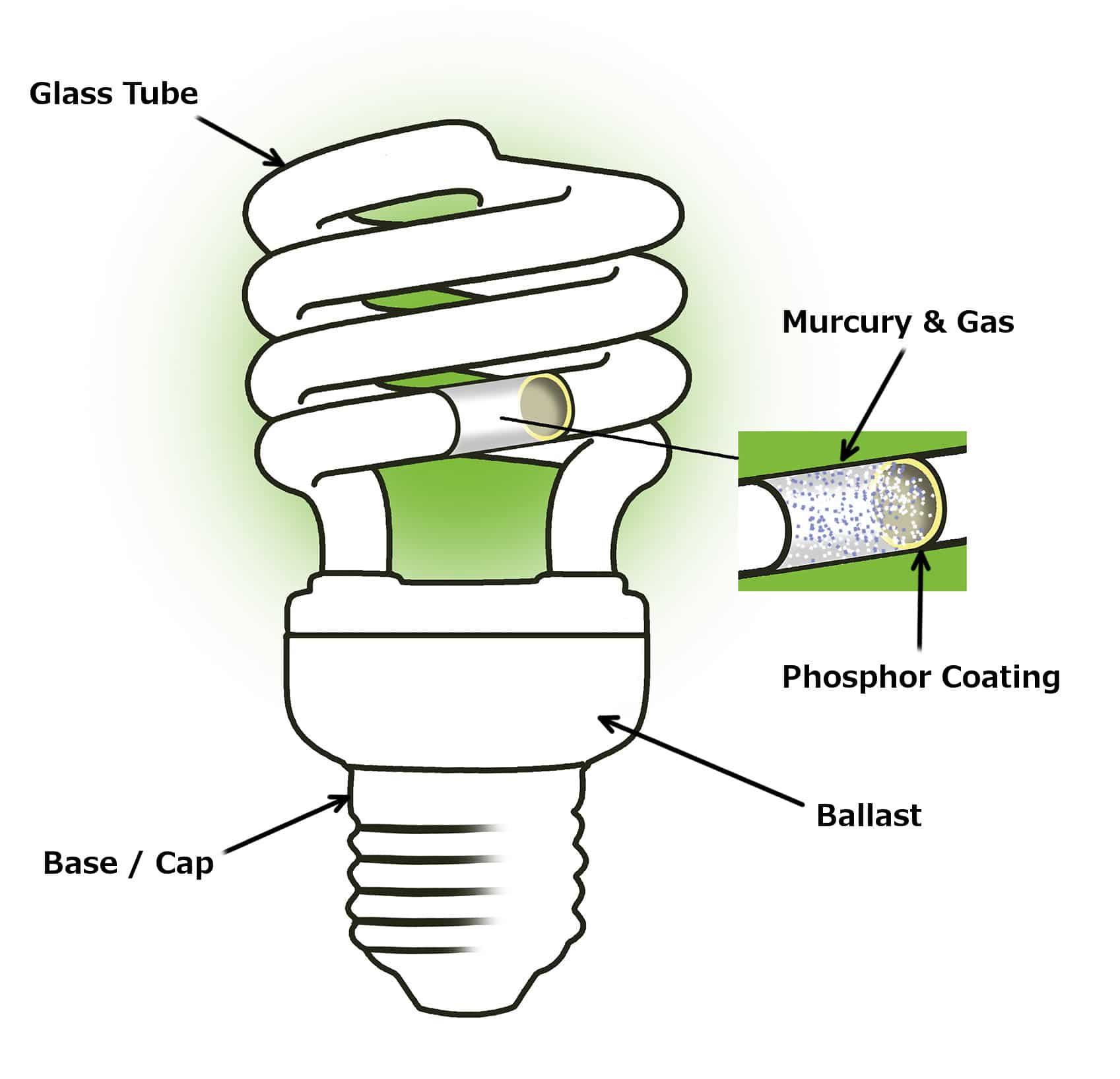 Как сделать блок питания на 12 в из энергосберегающей лампы - инструкция