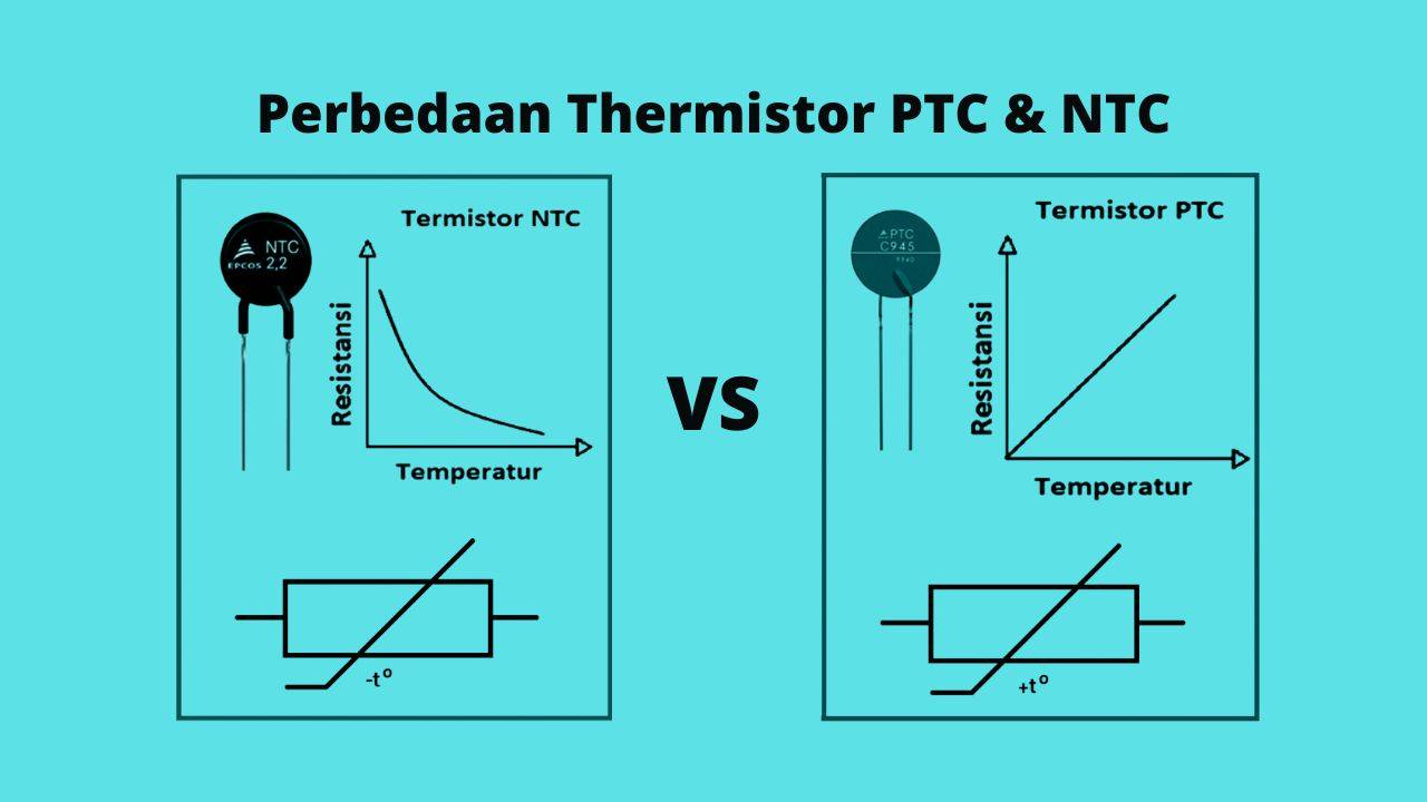 Терморезисторы. виды и устройство. работа и параметры