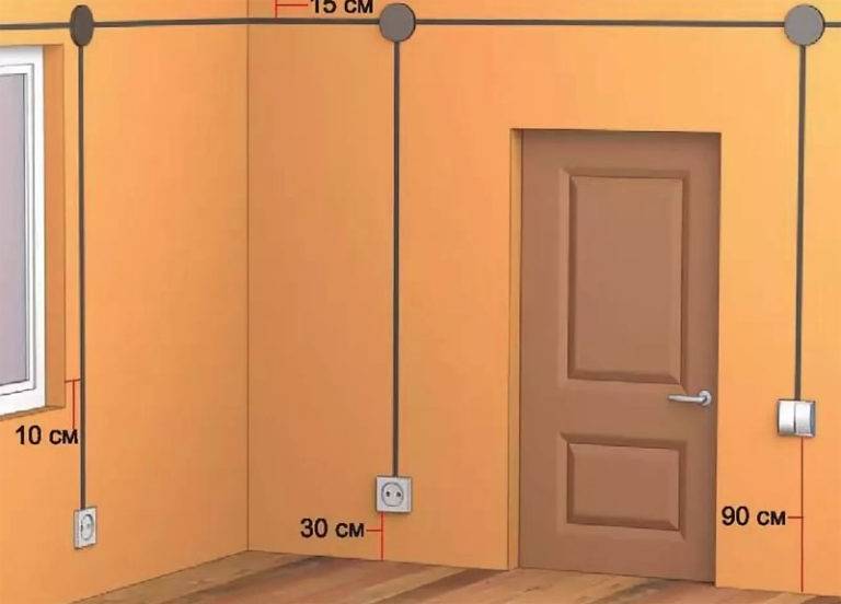 Какая высота розеток от пола является оптимальной в разных комнатах
