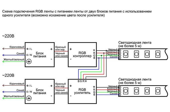 Особенности подключения RGB светодиодной ленты