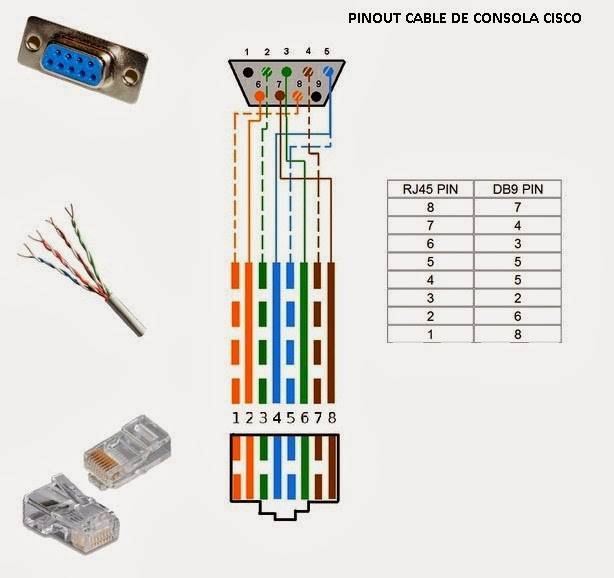 Розетка для интернет кабеля: схема установки по цветам
розетка для интернет кабеля: схема установки по цветам